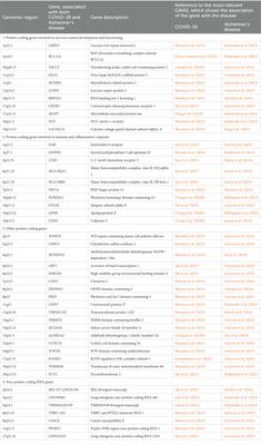 Shared genetic architecture of COVID-19 and Alzheimer’s disease